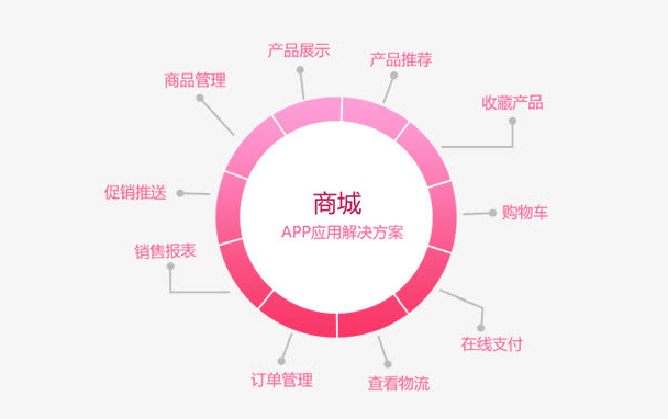 軟多信息App開發.png